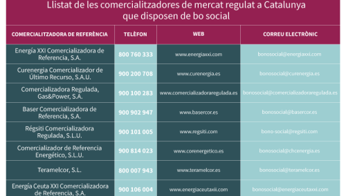 Comercialitzadores de mercat regulat a Catalunya